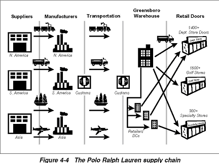 frito lay 10 decisions of operations management Découvrez le profil de craig isenbart sur linkedin, supply chain management | frito lay lieu facilities operations, and utilities management. frito lay 10 decisions of operations management Découvrez le profil de craig isenbart sur linkedin, supply chain management | frito lay lieu facilities operations, and utilities management.