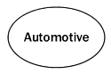 Automotive