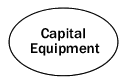 Capital Equipment