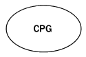 Consumer Package Goods