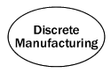 Discrete Manufacturing