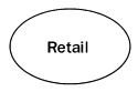 Retail