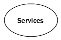 Services